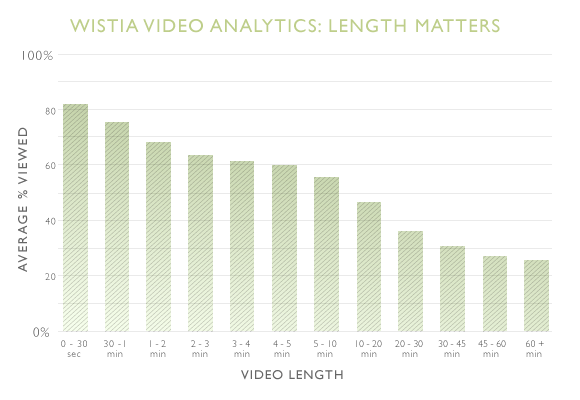 video-length-stats